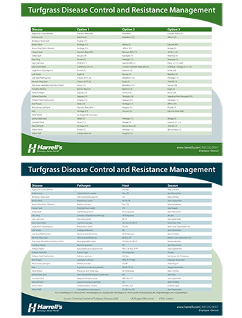 http://files.harrells.com/www/Disease Guide for Resistance Management v6_th.jpg